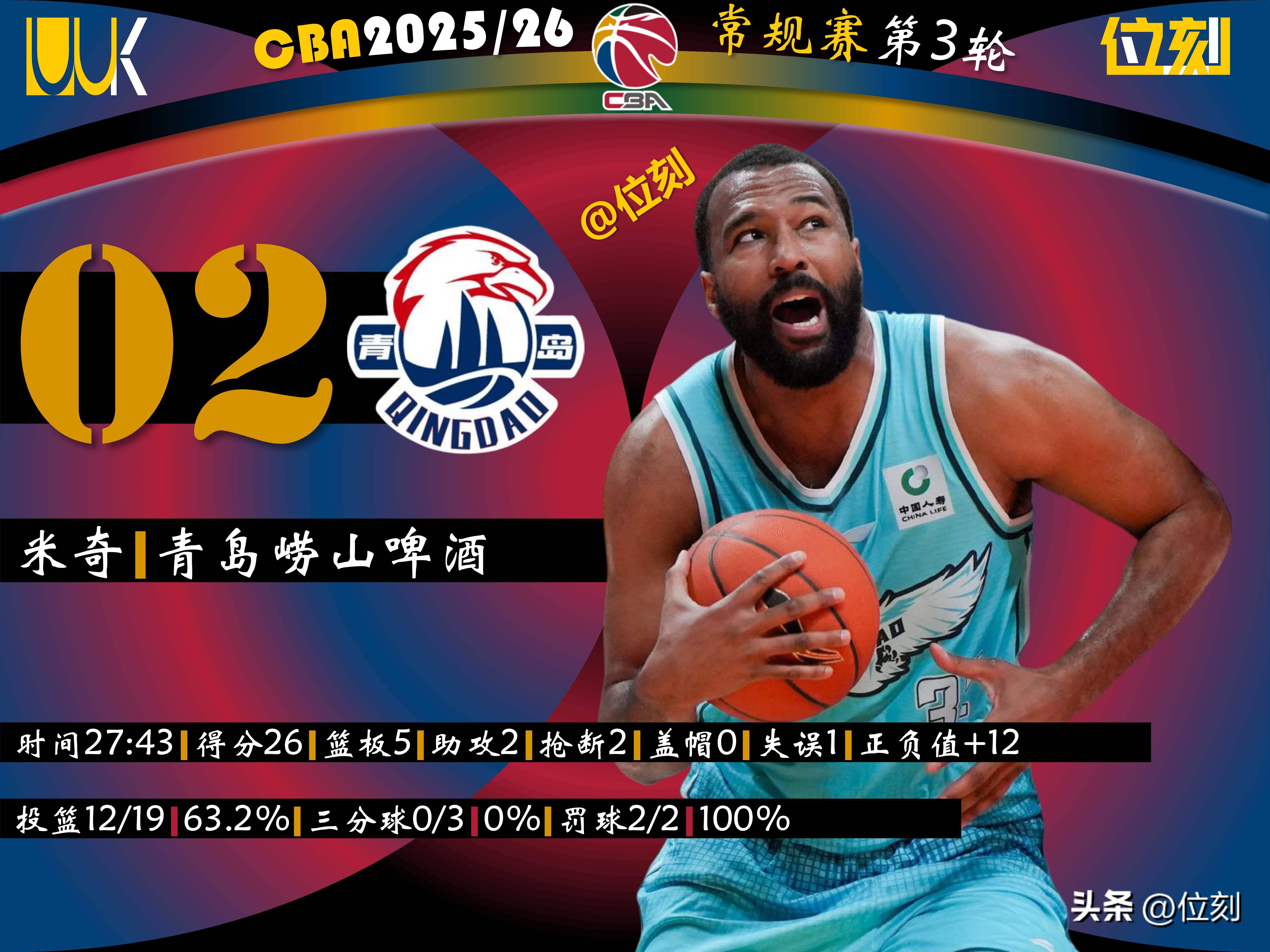 离谱！今晚波尔图调整名单以备CBA季后赛阿扎伦卡在G2比赛中夺冠，清晨莱比锡调整名单以备西甲(土耳其女排巴拉丁)